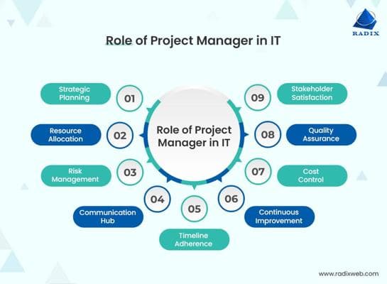 IT Project Manager SD, photo 2