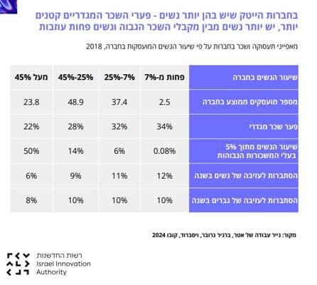 Sivan Sneh, photo 2