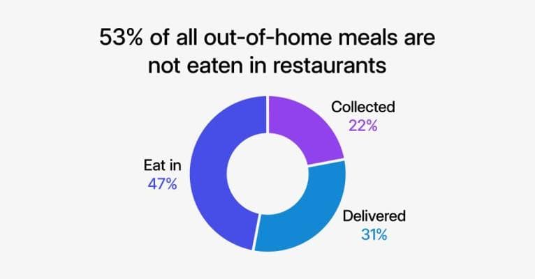 EatenIn Ordering and Delivery, photo 2