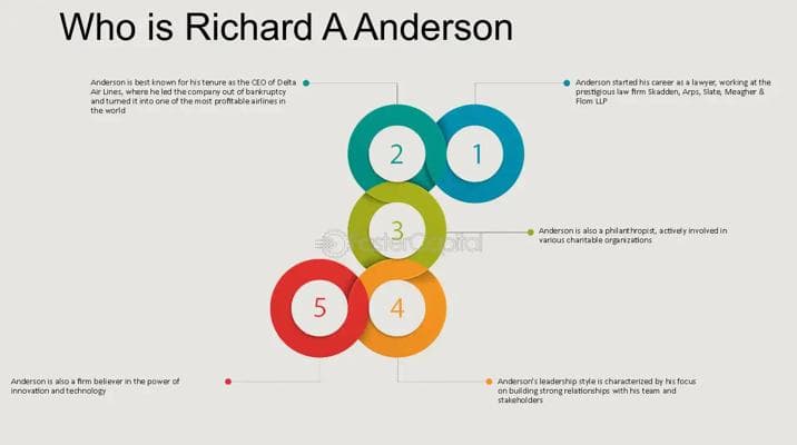 Richard Anderson, photo 1