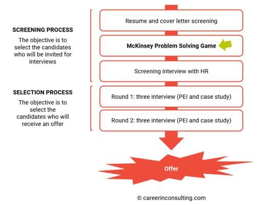 Power Draw Consulting, photo 1