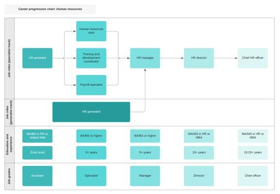 Career Ladder, photo 1