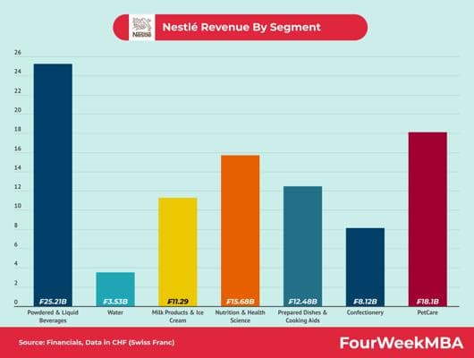 Nestle Devi, photo 2