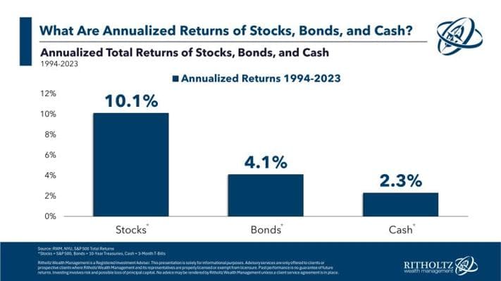 Steven Perkal, CFP®, photo 1