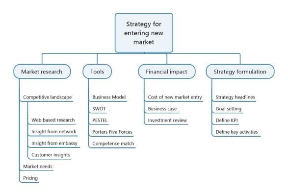 Casper Silbo Raft, MBA, photo 2