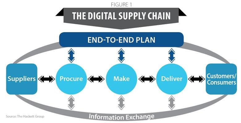 Supply Chain Events, photo 2