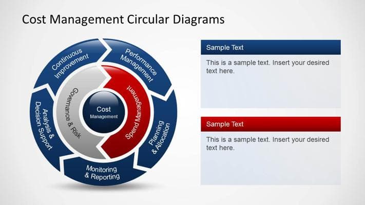 Supply Chain Events, photo 1