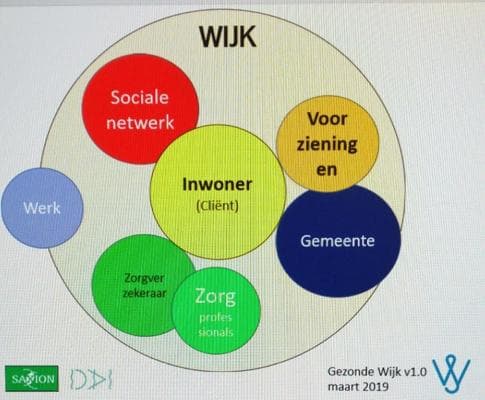 DAI Artsen (zorg, welzijn, preventie) Netwerkzorg, photo 2