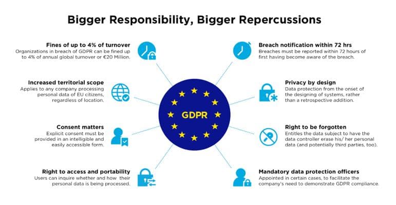 Gdpr Community, photo 1