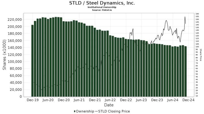 Llc STLD Solutions, photo 1