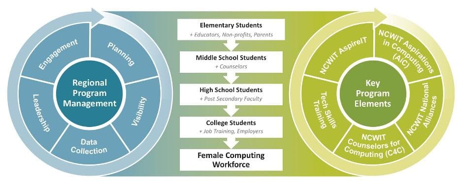 Ncwit AiC, photo 2