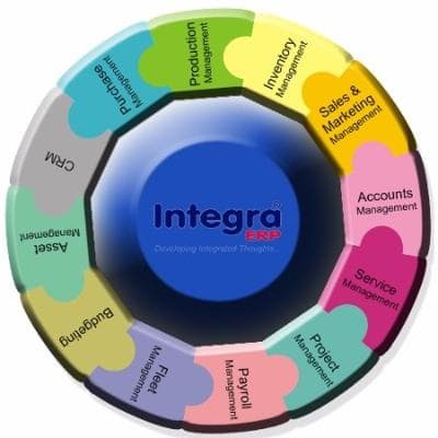 Integra ERP