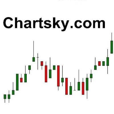 Chartsky Trades