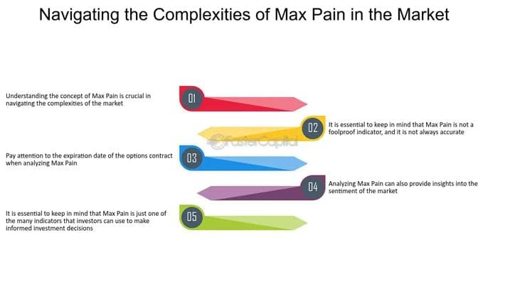 Max Pain, photo 1