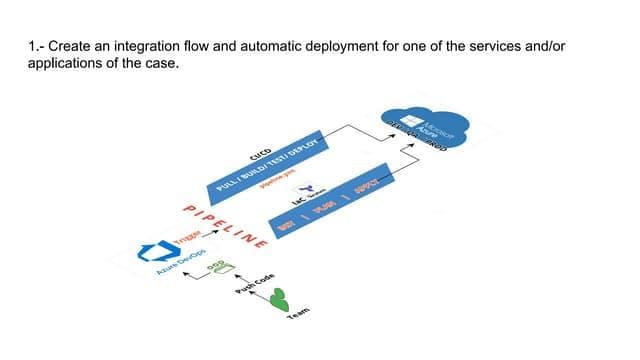 Francisco Terrones IT Cloud Computing, photo 2